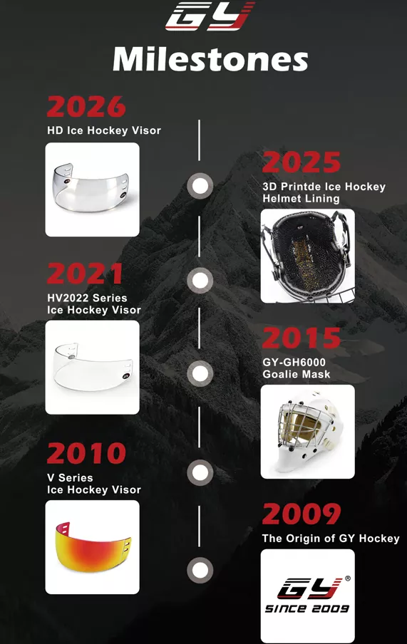 Säkerhetsuppdatering för ishockey 2026: Hur CE-certifierade hjälmar och visir höjer det globala spelarskyddet